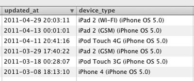 Apple spotted putting iOS 5 through its paces ahead of WWDC